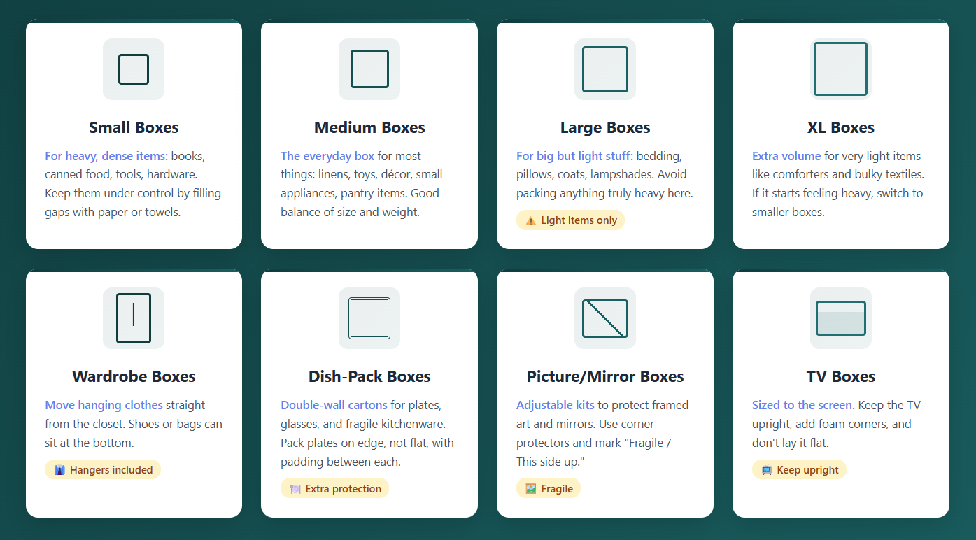 Types of moving box